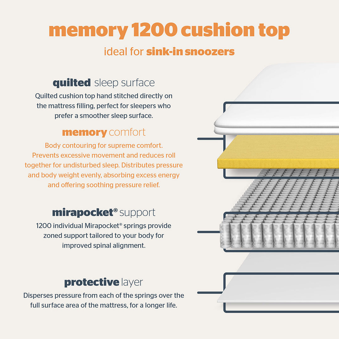 Silentnight 1200 Pocket Memory Cushion Top Mattress, King Size