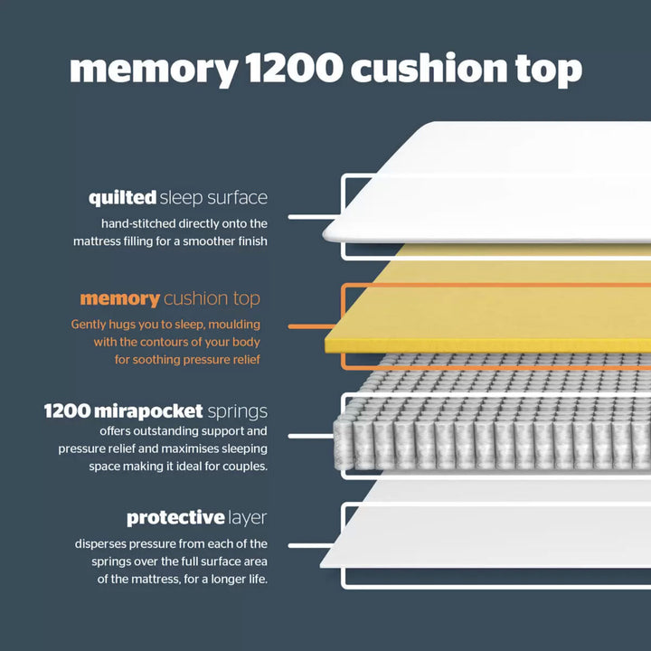 Silentnight 1200 Pocket Memory Cushion Top Mattress & Slate Grey Divan, Double