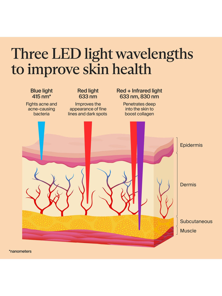Therabody TheraFace Mask Glo Cordless LED Skincare Mask with Relaxing Massage