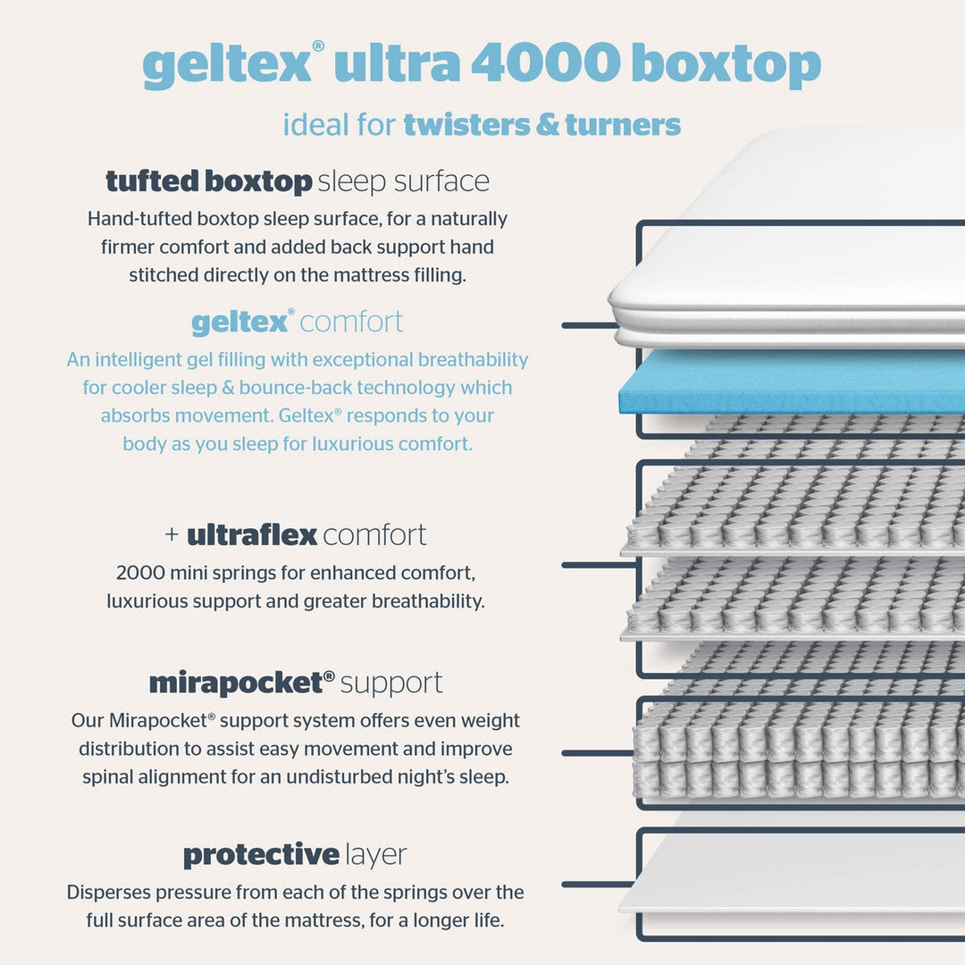 Silentnight Geltex 4000 Pocket Boxtop Mattress, Super King