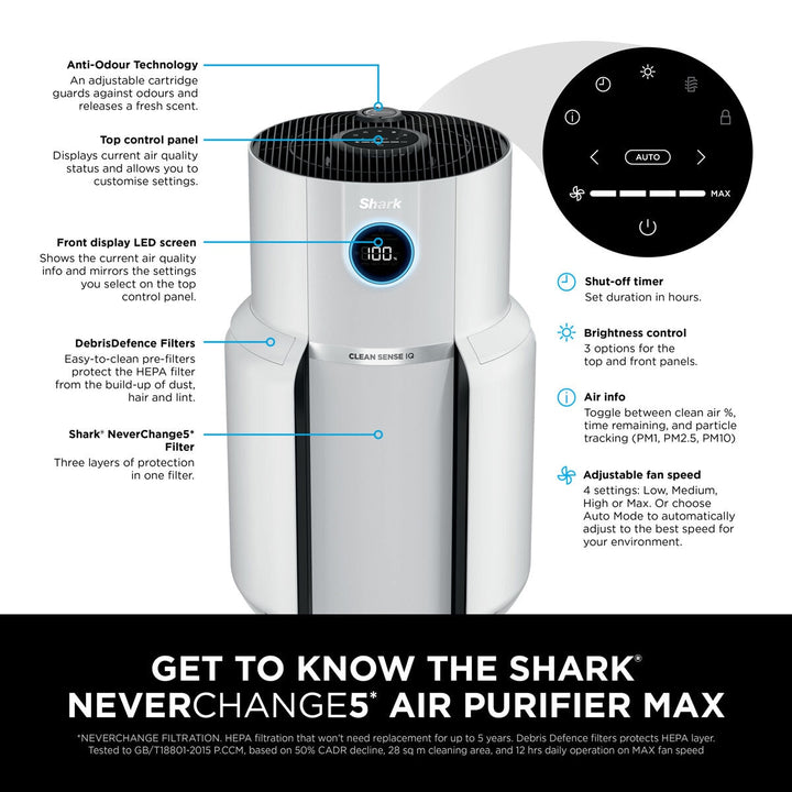 Shark NeverChange5 Air Purifier MAX, HP300UK