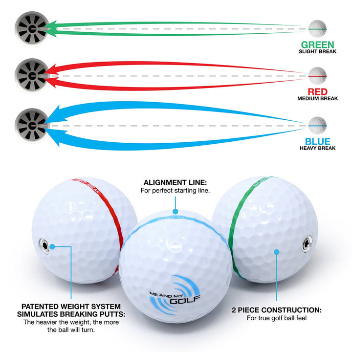 Me and My Golf Breaking Ball 11ft Putting Mat