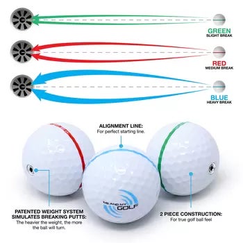Me and My Golf Breaking Ball 11ft Putting Mat