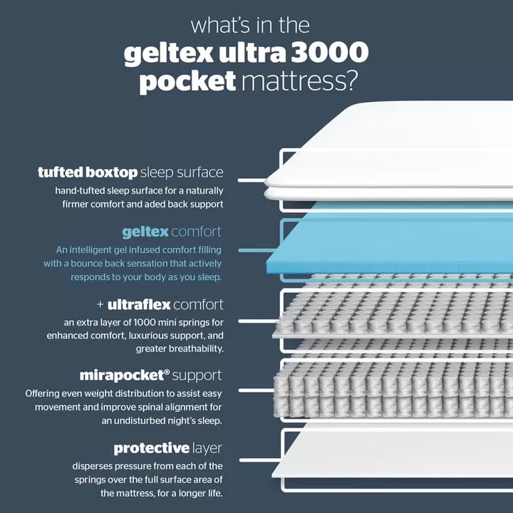 Silentnight Geltex Ultraflex 3000 Mirapocket Mattress, Double - Medium