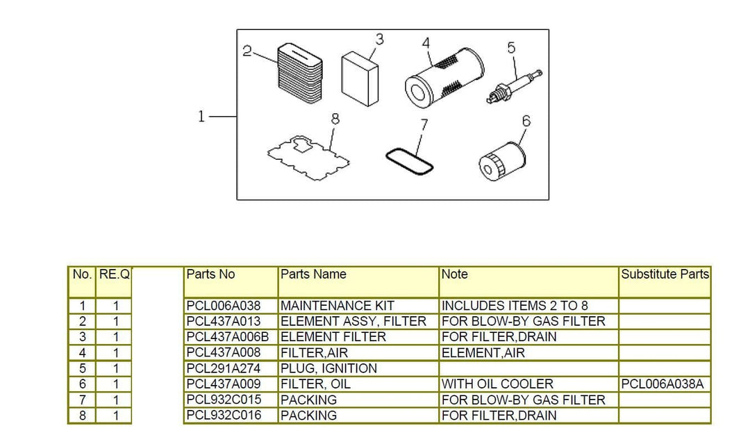 Mitsubishi Heavy Industries Air Conditioning Mitsubishi Heavy Industries Spares Part PCL006A038 MAINTENANCE KIT For GHCP 450,500 HMTE4 R407C
