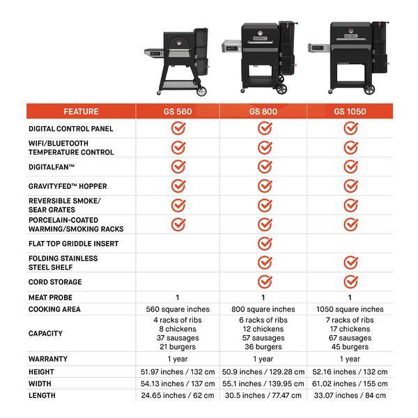 Masterbuilt Gravity Series 1050 Digital Charcoal Grill Smoker
